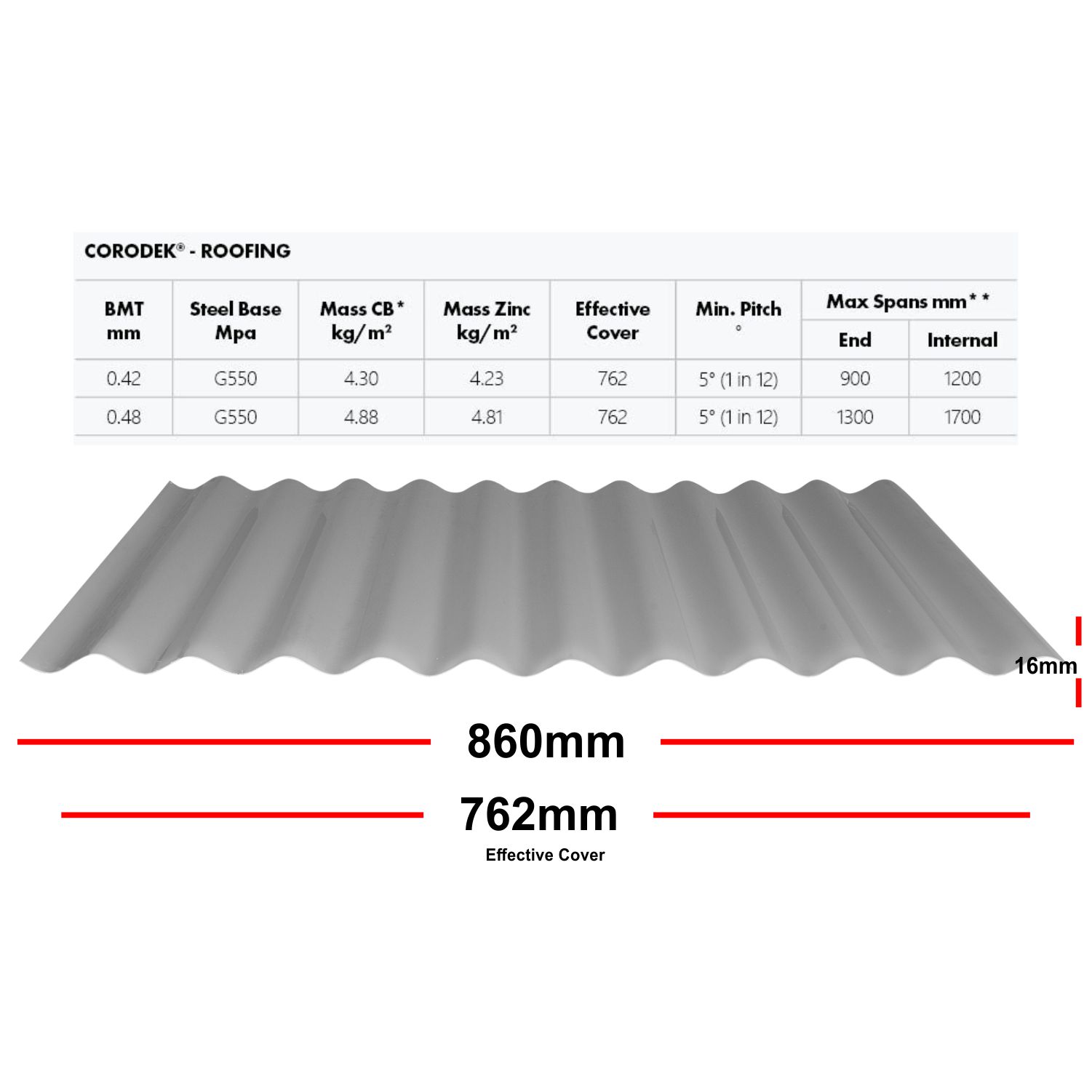 COLORBOND® Corrugated Iron Roofing & Walling Sheets Shop Now!