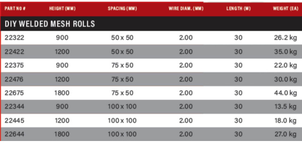 awp-DIY-welded-wire-mesh-size