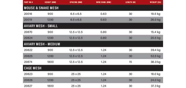 awp-aviary-welded-wire-mesh-size