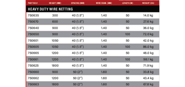 awp-chicken-wire-fencing-imported-sizes