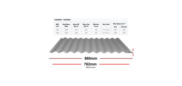 corodek-size-colorbond_817607005